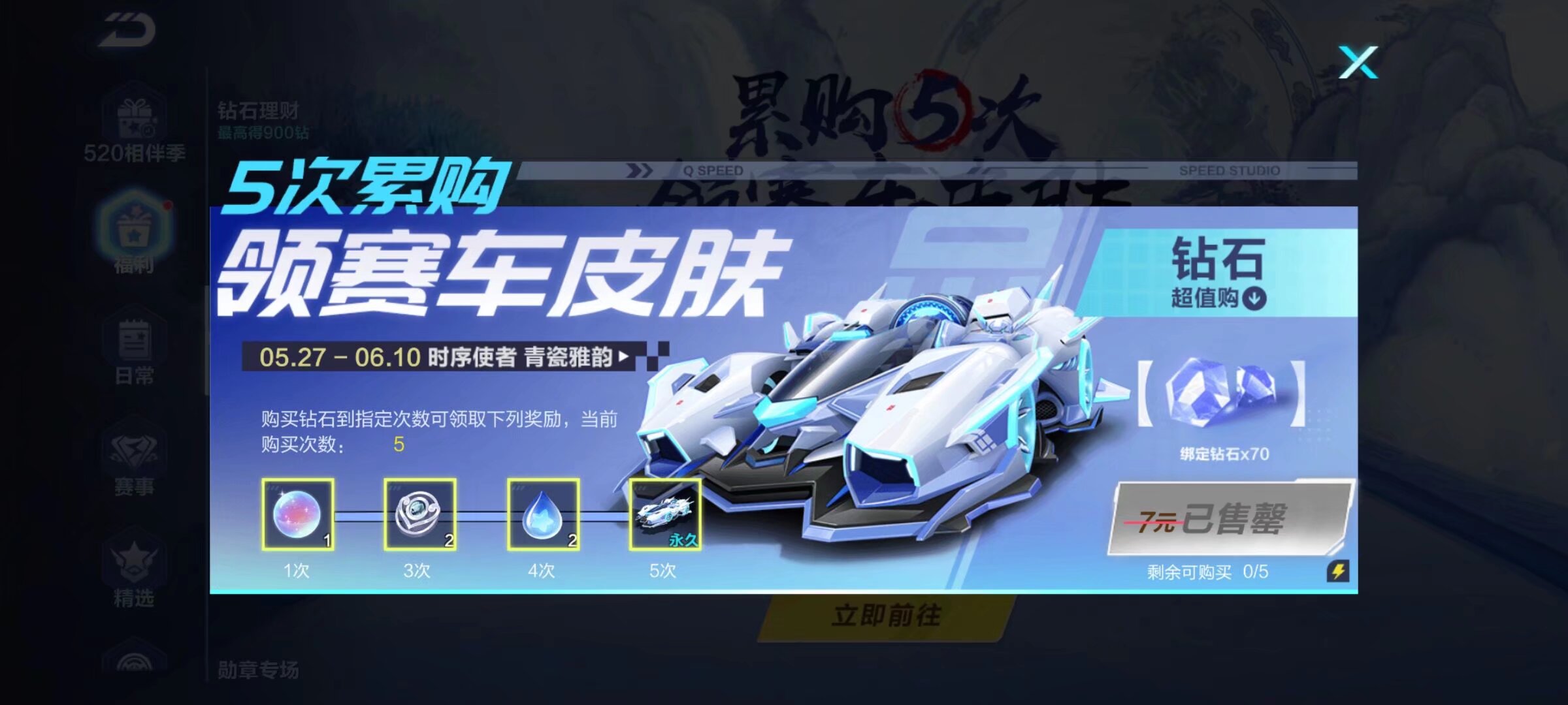 三周复盘